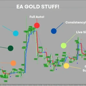 EA Gold Stuff